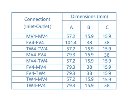VEFS1 Series Flow Switch SS 316L VAR material VEFS1 Series Flow Switch SS 316L VAR material